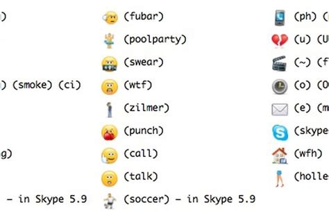 Emoticon Tersembunyi Skype Ke Atas Makemac