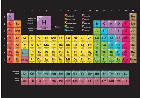Colorful Periodic Table Chemistry Periodic Table Chemistry Lessons