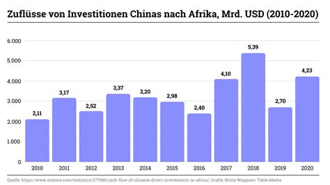 Chinas Investitionen In Afrika Kein Heilsbringer Chinatable