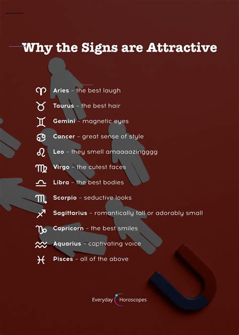Zodiac Attraction – Zodiac signs and their most attractive features