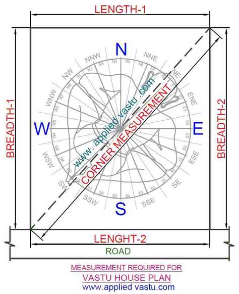 The Best House Layout According To Vastu Shastra Law Youltold