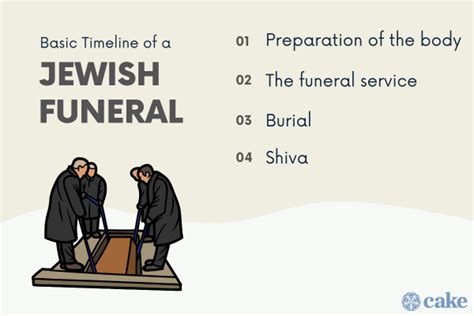 Jewish Funerals Traditions Customs And Etiquette Cake Blog