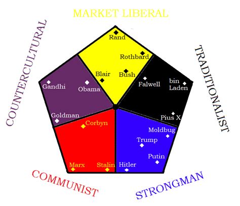 Observers often describe political parties as critical stabilizing institutions in democratic systems of government. Political compass for the 21st century - Culture ...
