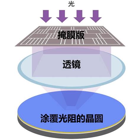 We did not find results for: 佳能产日本首台半导体光刻机PPC-1发售50周年：半导体器件这样炼成 - OFweek电子工程网