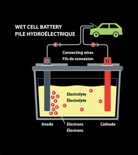 What Is A Wet Cell Battery News About Energy Storage Batteries
