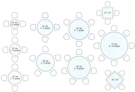 Ft per person for banquet, institutional, or close seating allow 18 inches for the person seated from the edge of the table to back of the chair table dimensions | Having the right combination of sizes of tables in a restaurant can ...