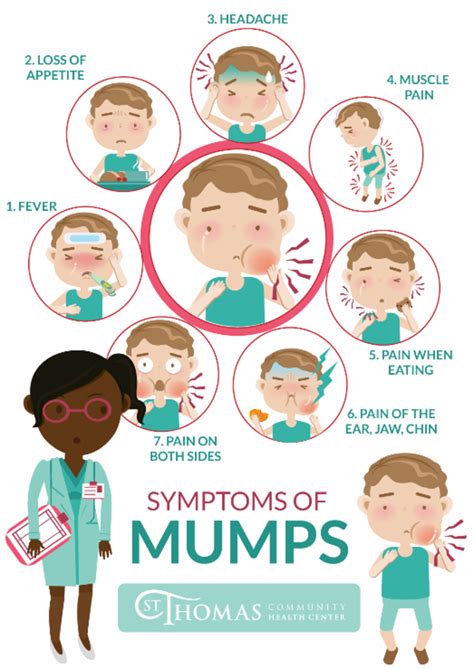 Stchc 201704 Newsletter 2 Mumps Graphic St Thomas Community Health