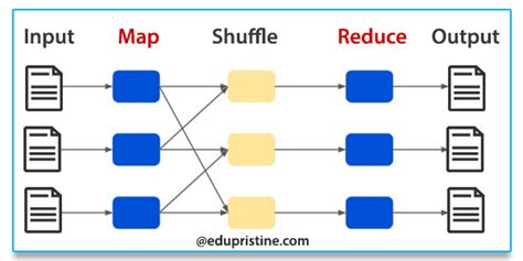 Big Data And Hadoop Mapreduce Framework Edupristine