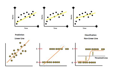 Linear Regression Vs Logistic Regression By Amit Chauhan Towards Ai