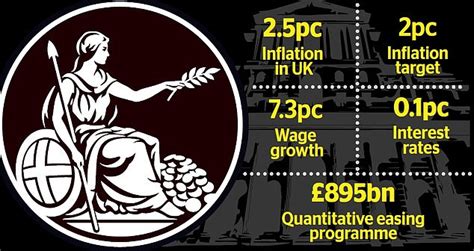 Rising Inflation Sets Alarm Bells Ringing At The Bank Of England The World Other Side