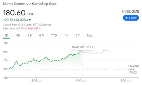 , amc entertainment holdings inc., and express inc. GME Stock News: GameStop Corp surges on the momentum of another Reddit short squeeze