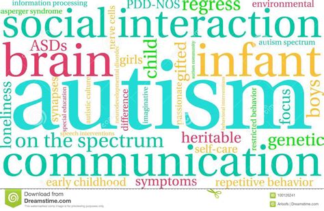 Autism Word Cloud Stock Vector Illustration Of Early