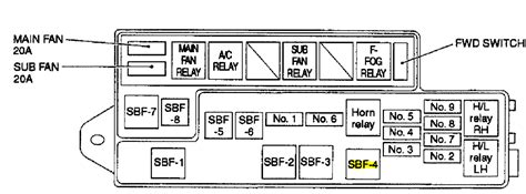 Fuse box diagram 2010 jeep patriot 1955 chevy car starter. Fuse Box On Jeep Patriot - Wiring Diagram