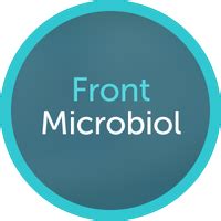 Frontiers In Microbiology On Twitter New Research Ace Receptor