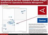 Gartner Magic Quadrant For Operational Database Management Systems Images
