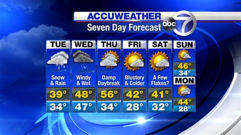 The first option will be automatically selected. Here's your 7-day forecast! snow/sleet/rain today, heavy ...