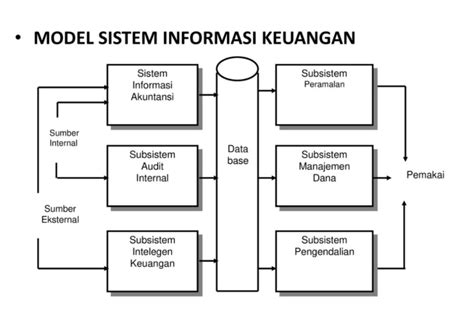 Sistem Informasi Akuntansi Terminologi Dasar Dasar Akuntansi Blogoblok