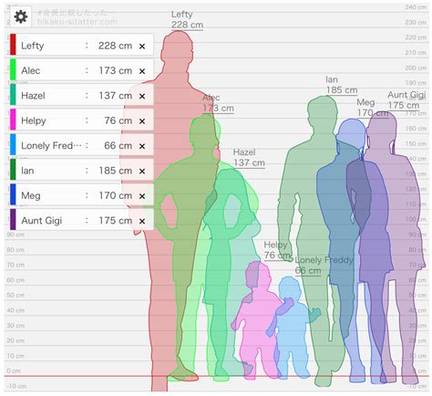 Hide From Reality — Height Comparisons In My Au In Centimeters For