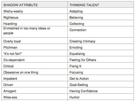 This Simple Chart Can Help You Discover Your Hidden Talents Business