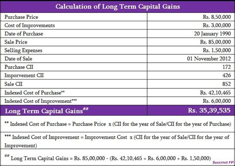 A capital gain (or loss) is the difference between what you paid for an asset and what you sold it for (less any fees incurred during the purchase). How to Calculate Long Term Capital Gains from Sale of ...