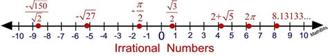 Putting Irrational Numbers On Number Line Worksheet