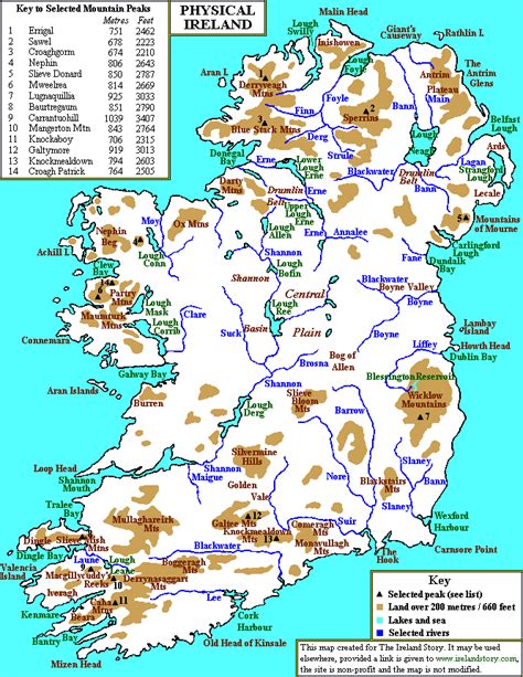 The Physical Landforms And Landscape Of Ireland