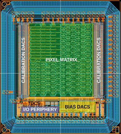 Floorplan Of The Monolithic Pixel Detector Prototype The Asic Size Is