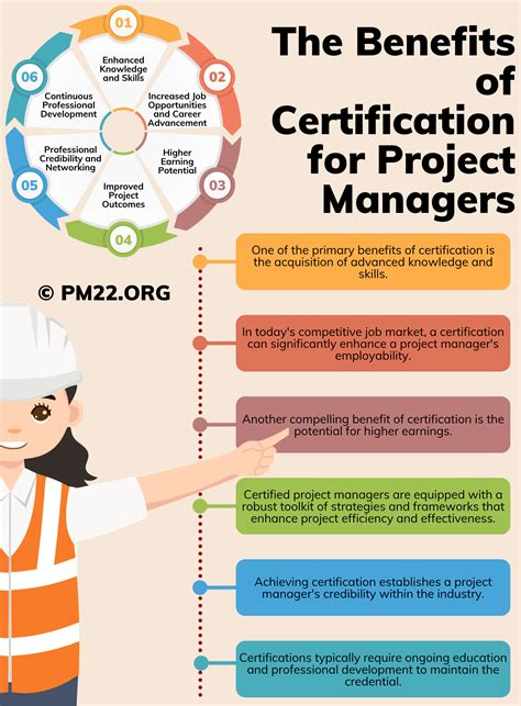 The Benefits of Certification for Project Managers - PROJECT MANAGEMENT