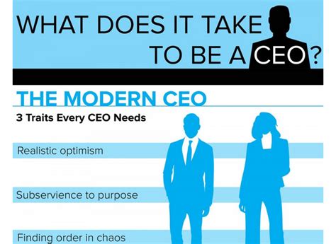 What Does It Take To Be A CEO? [Infographic] - Visualistan