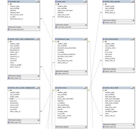 Database Schema Design Tool