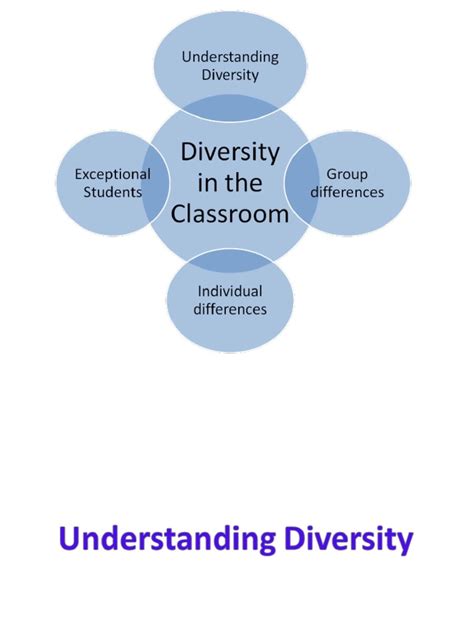 3 Understanding Diversity In Classroom Pdf Intellectual Tedness Gender