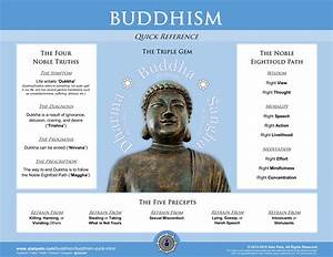 Buddhism Quick Reference Chart Updated Version Pdf Link In Comments