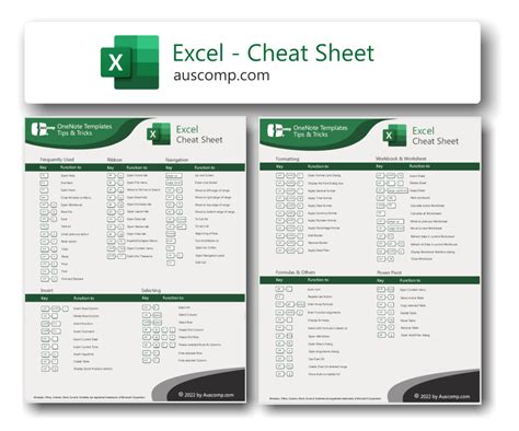 Ms Excel Cheat Sheet Productivity Solutions By Auscomp Com