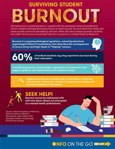 Info On The Go Pcom Faculty Research And Expertise Infographics