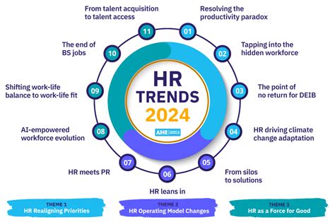 11 Hr Trends For 2024 Hrdoorway