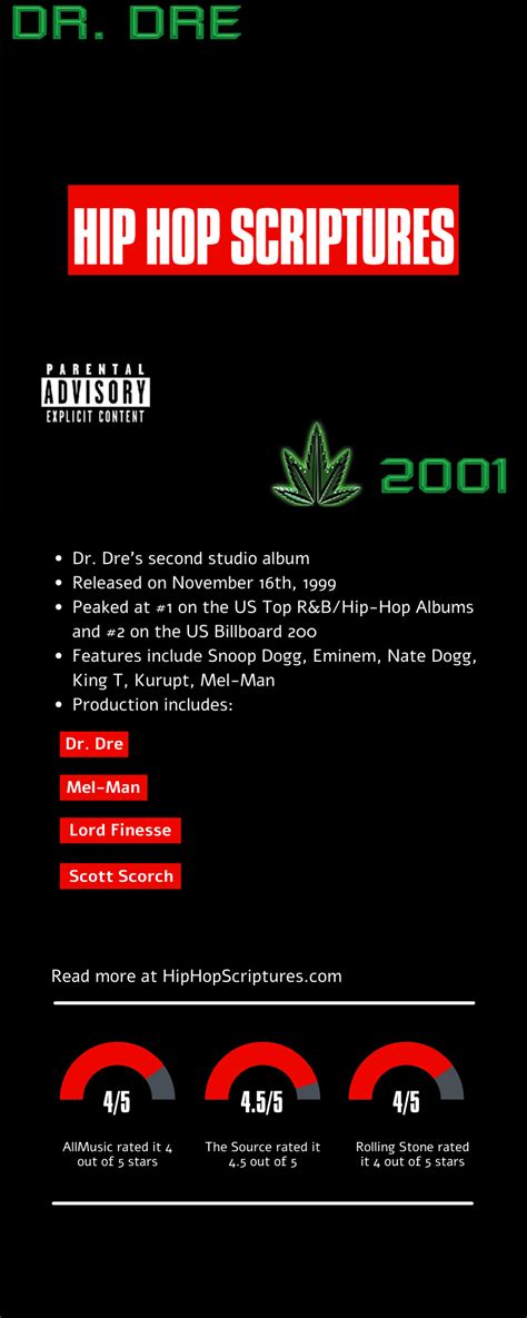 Dr Dres 2001 Album Anniversary