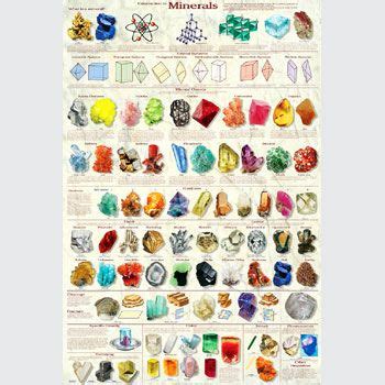 Beverly hernandez is a veteran homeschooler and the former administrator of a large independent study program. Rocks and minerals chart. | Printable Posters | Pinterest ...