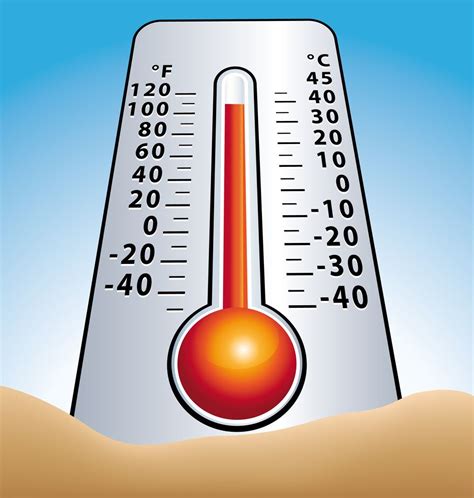 Temperatura Definicion De Temperatura Que Es Su Significado Y