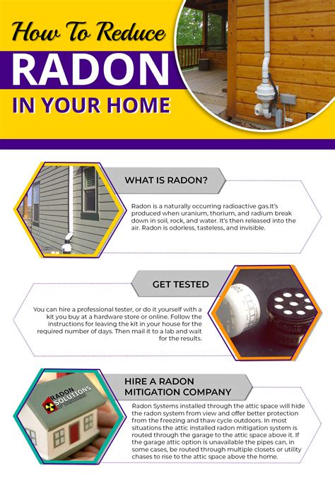 How To Reduce Radon In Your Home - Infographics Online | Infographics 