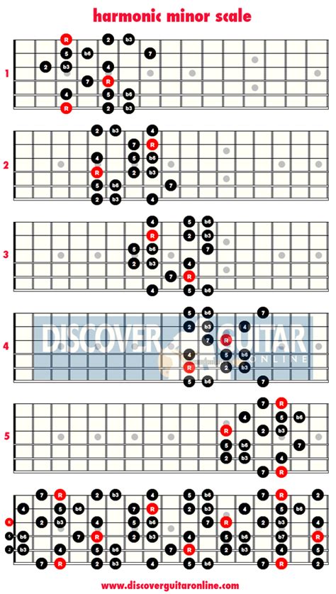 Harmonic Minor Scale 5 Patterns Discover Guitar Online Learn To