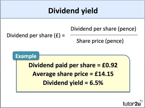 Dividend Yield Tutor2u Business