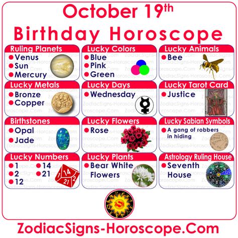 Maybe you would like to learn more about one of these? October 19 Zodiac - Accurate Birthday Personality ...