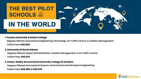 5 Best Pilot Schools In The World Unischolars