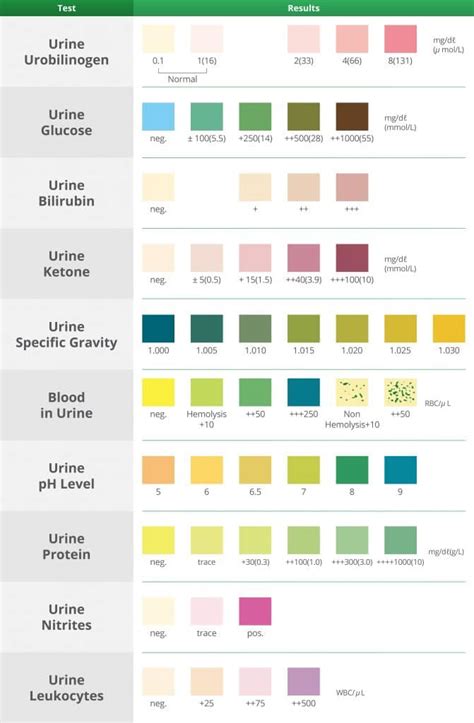 Urine Colour Chart Diabetes Urine Glucose Test Strips Chart Urine