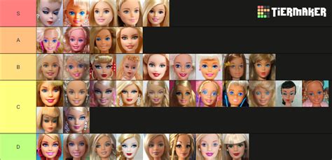 Barbies Faces Tier List Community Rankings Tiermaker