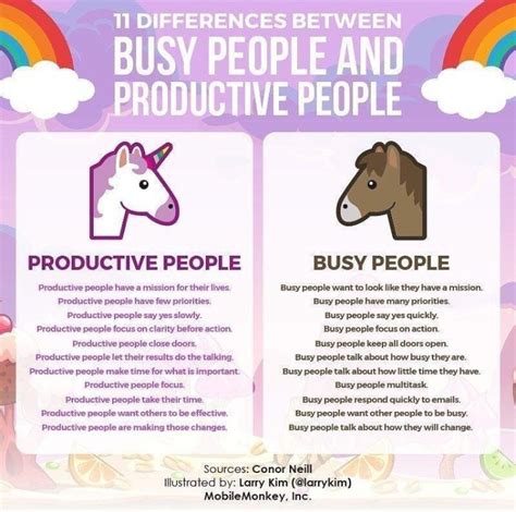 Busy Vs Productive Larry Kim Productive Efficiency Business