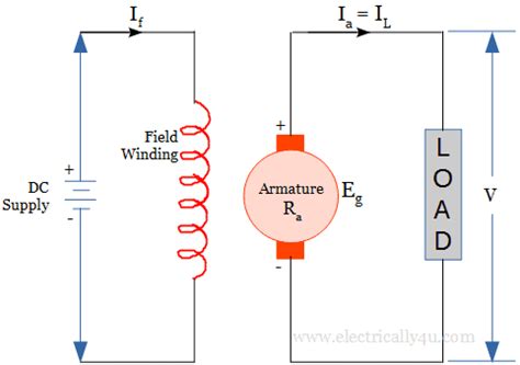 In a separately excited dc generator, a separate source of dc power is connected to the field winding. Types of DC Generator and its equation