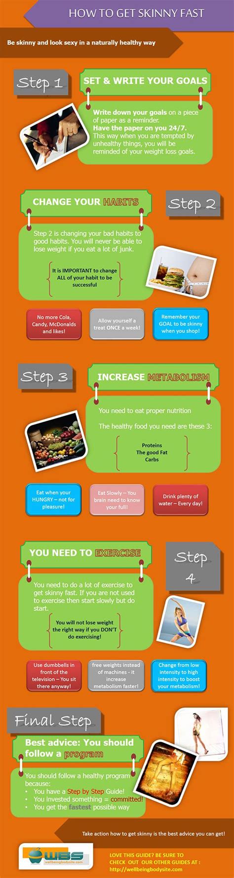 In fact, you're probably there as many as a few times per week! 17 Best images about How to Get Skinny Fast on Pinterest ...