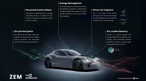 Zem Fully Electric Vehicle That Cleans The Air As It Drives Ivan