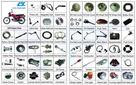 Honda accord sda engine spare part. China Honda CD70 70cc Motorcycle Spare Parts - China ...